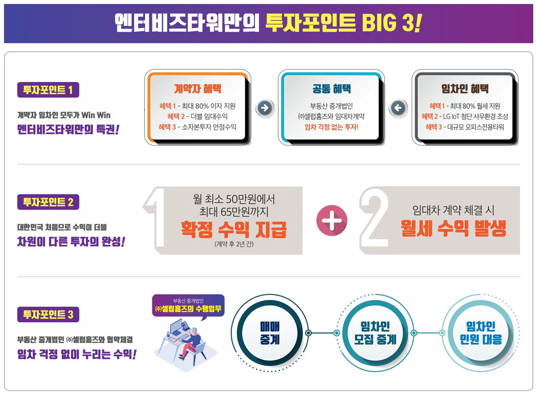 투자포인트3